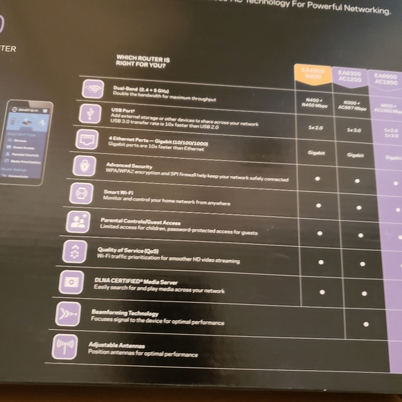 Linksys AC1900 Router - Picture 8 of 8